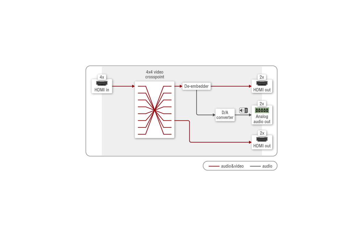 MX2-4x4-HDMI20-CA | 4K HDMI Matrix Switcher